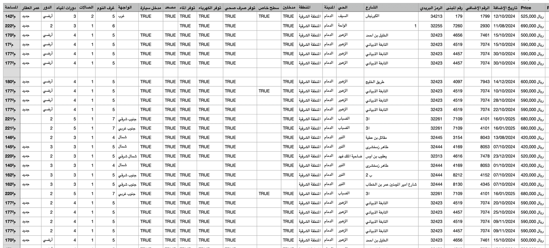 KSA House Price Scraping