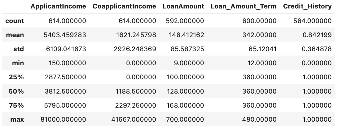 EDA Visualization 5-1