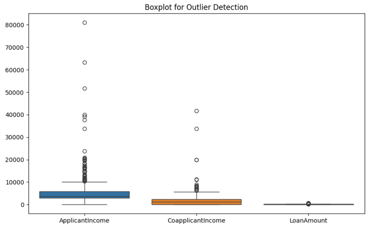 EDA Visualization 5-2