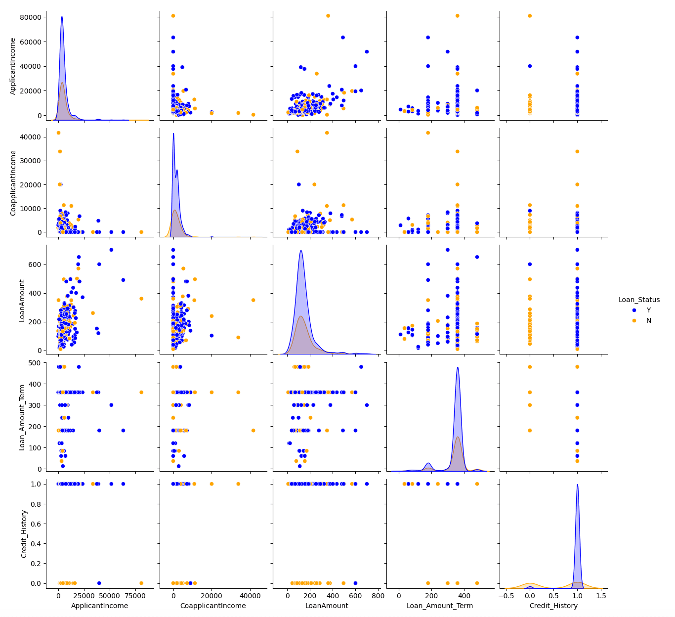 EDA Visualization 2-1